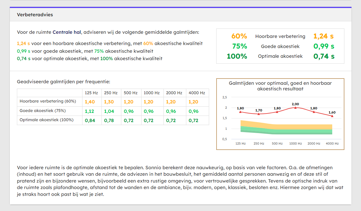 sonnio PRO verbeteradvies