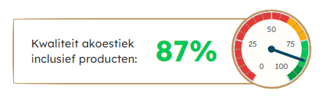 sonnio akoestiekscore betere akoestiek met producten